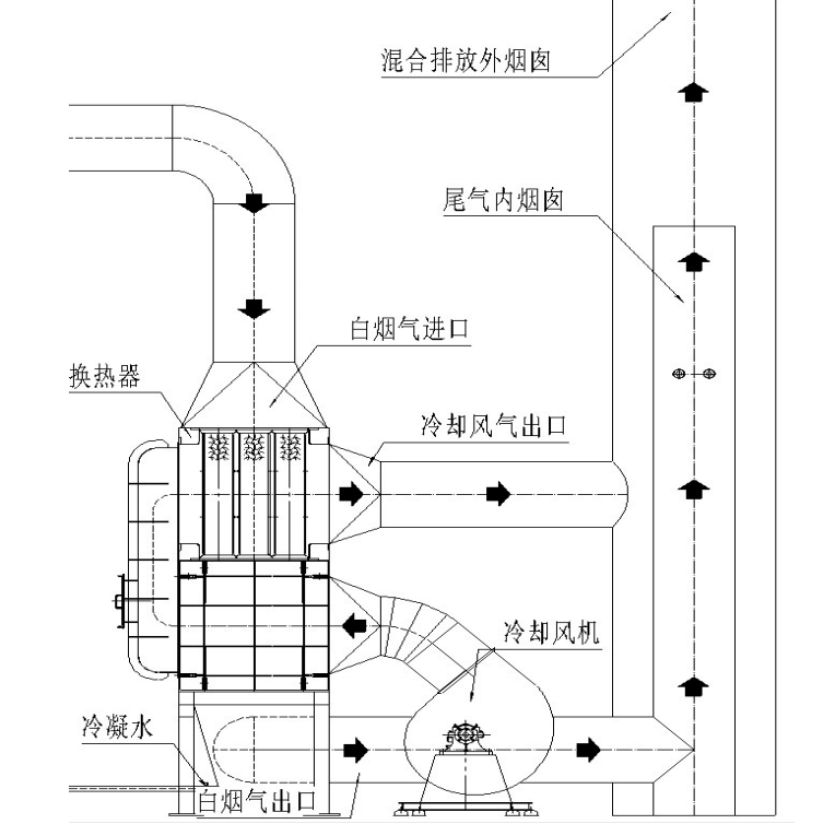 A14化工染料工藝道理-博萊達情況
