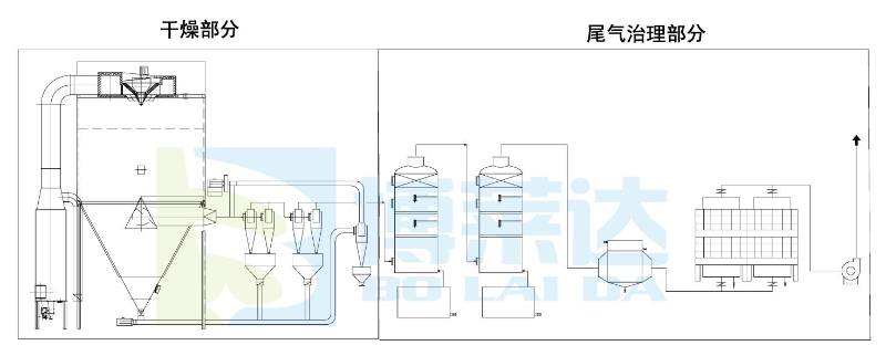 造紙黑液噴霧整改后工藝圖-博萊達情況