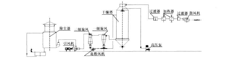 造紙黑液噴霧整改前工藝圖-博萊達情況