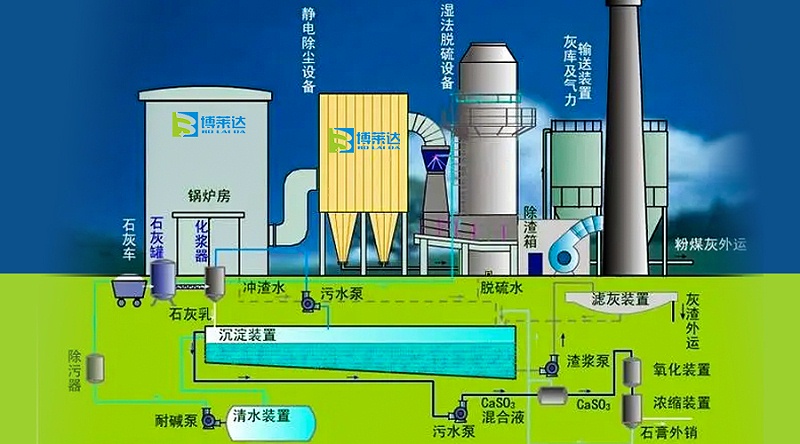 氫氧化鈣脫硫工藝