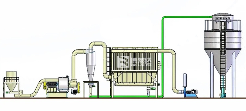 碳酸氫鈉干法脫硫手藝
