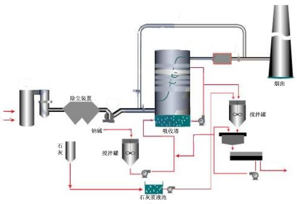 磚瓦產業工藝流程圖-博萊達情況