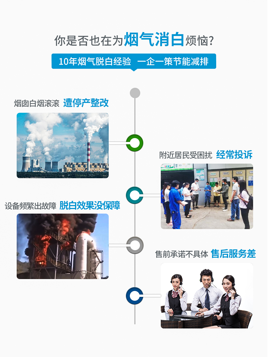煙氣脫白意義