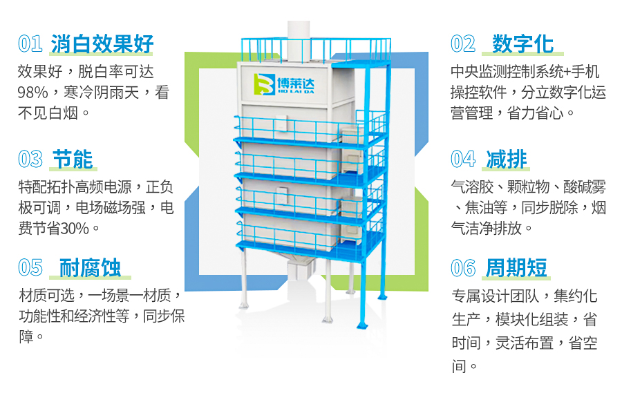 廢電磁煙氣脫白裝備