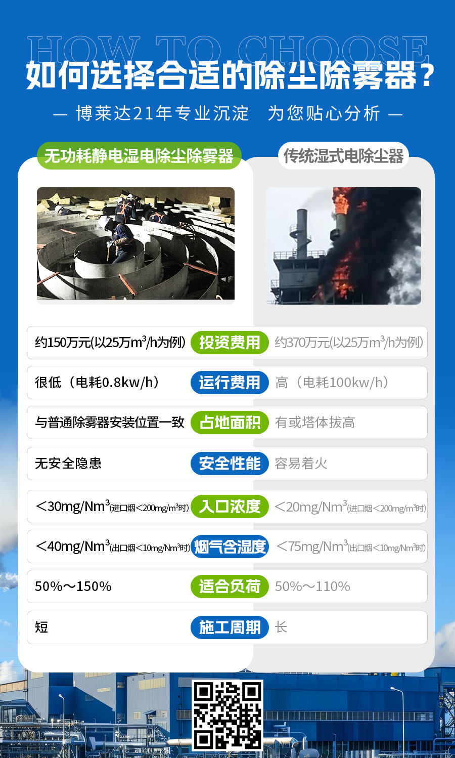 無功耗靜電濕電除塵除霧器長處