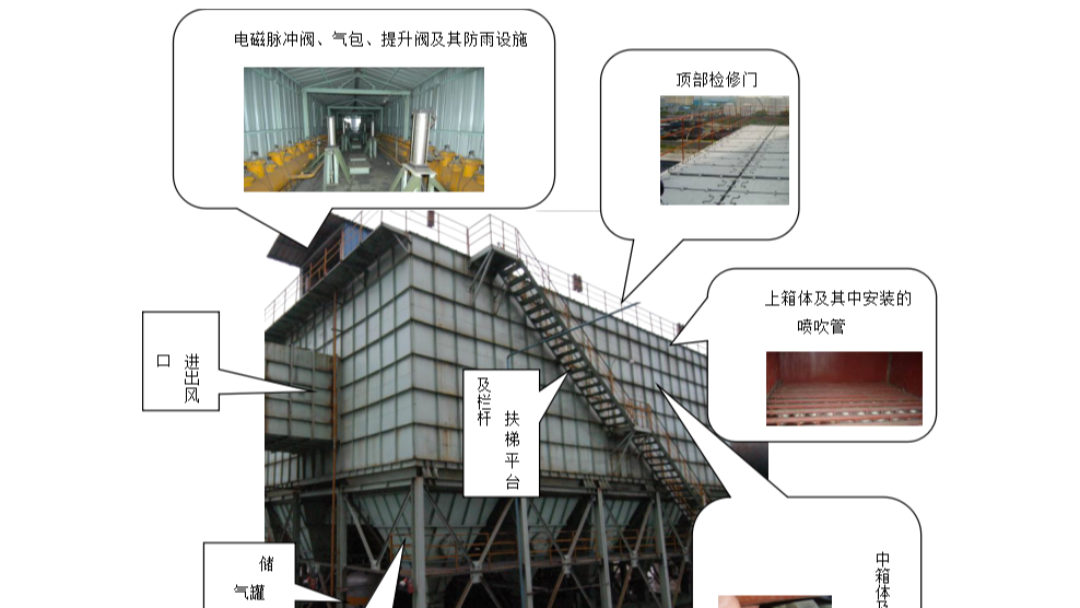 布袋除塵的特色和利用闡發