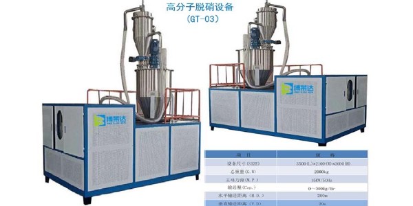 罕見的干法脫硫脫硝體例先容