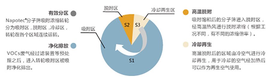 道理流程圖-博萊達情況